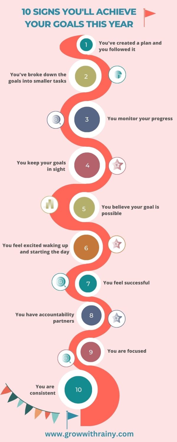 10 Signs You'll Achieve Your Goals This Year Grow With Rainy