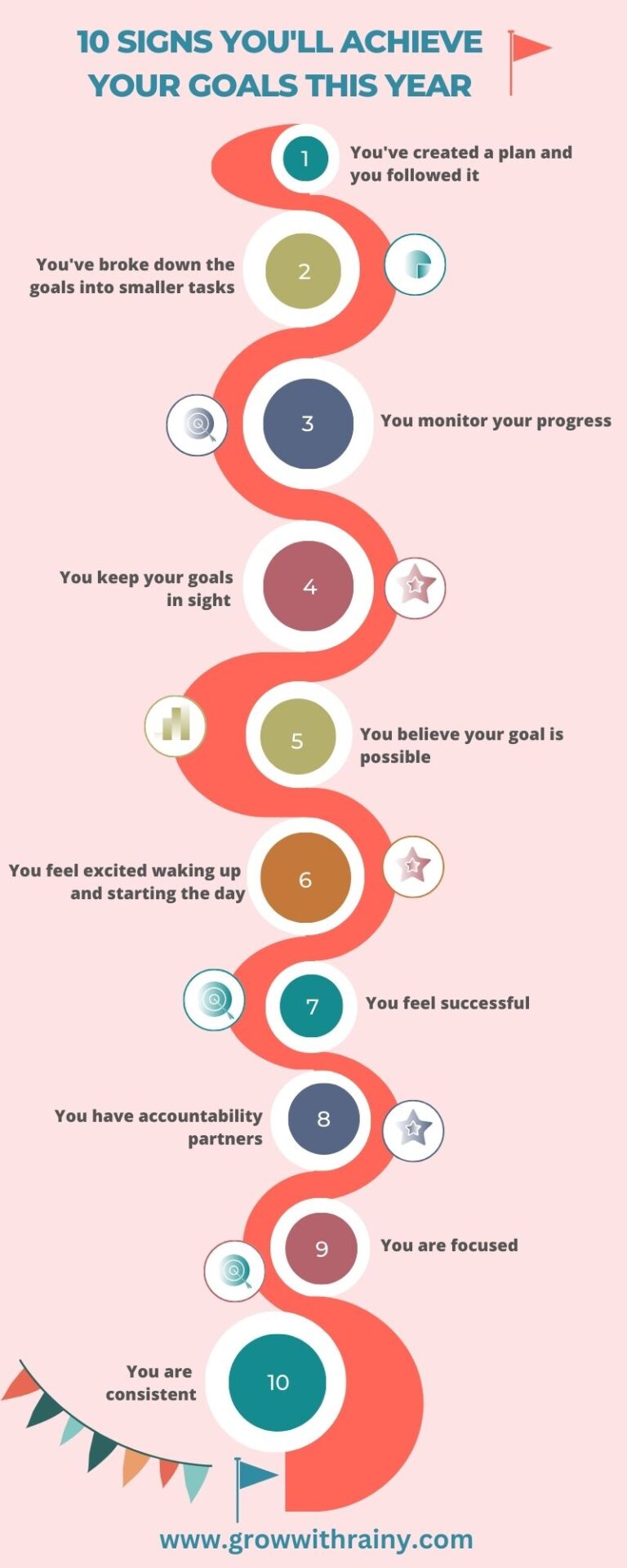 Infographic-10-signs-you-will-achieve-your-goals-this-year-best-life-coach-executive-coach