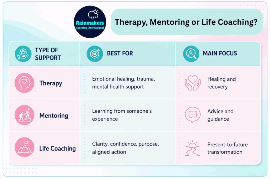 A comparison table showing the difference between Therapy, Mentoring, Life Coaching