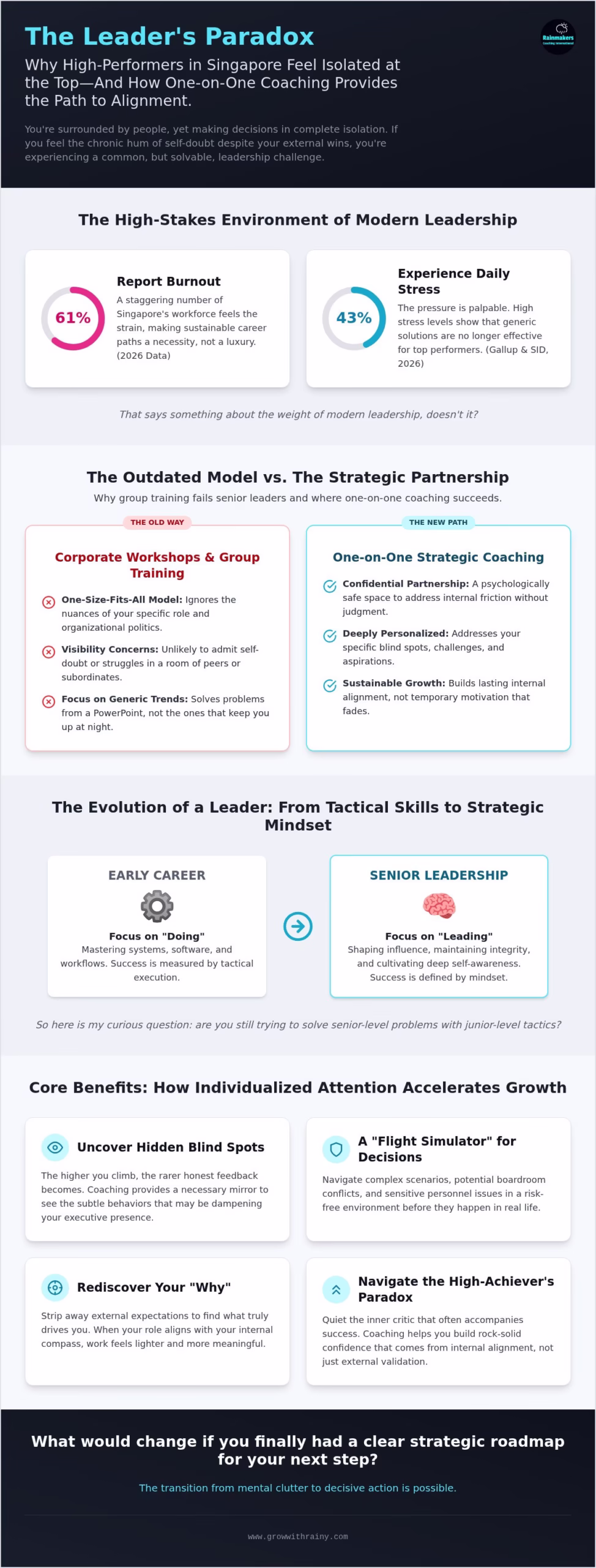 The Transformative Impact of One-on-One Coaching for Singapore Professionals