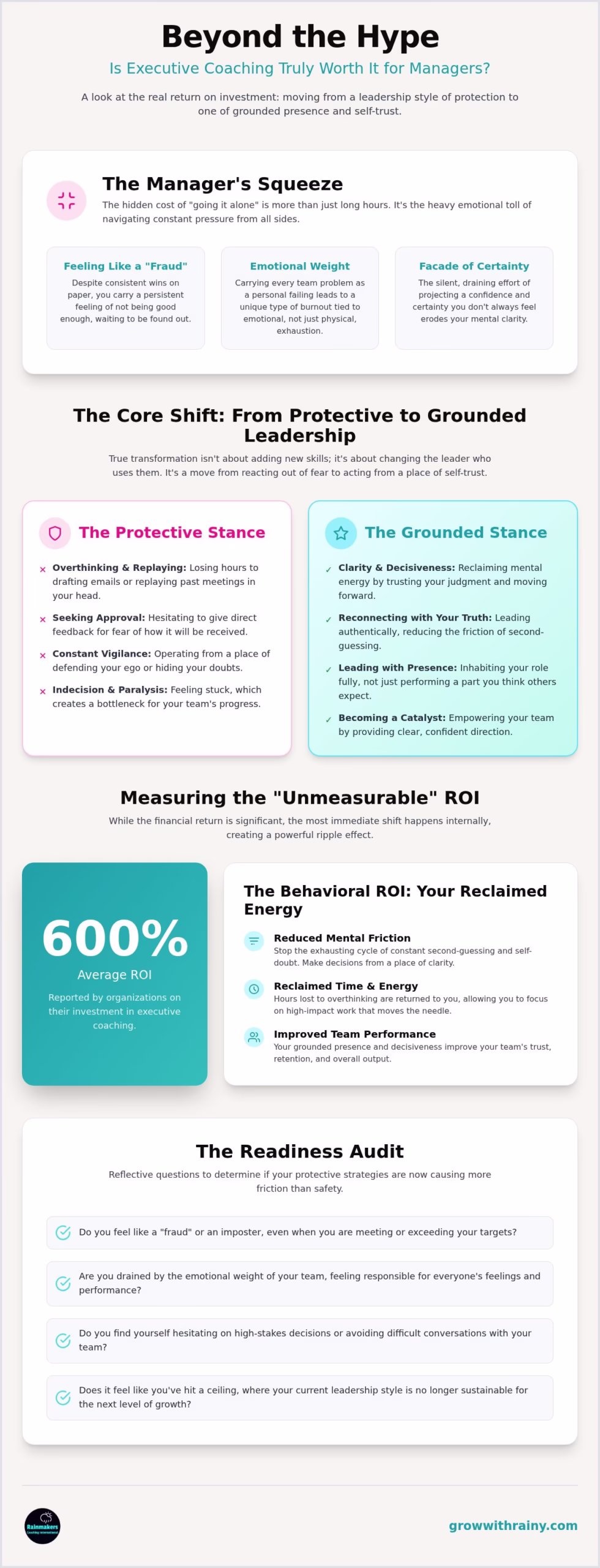Executive Coaching for Managers: ROI and Transformation