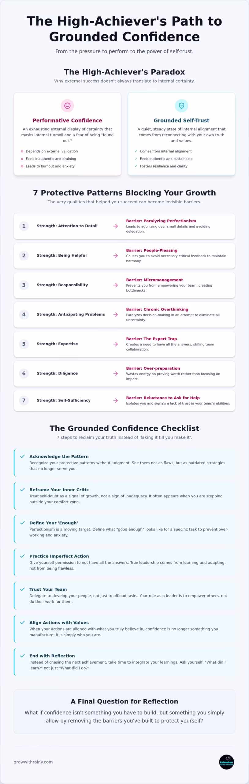 Build Confidence at Work: Checklist for High-Performers