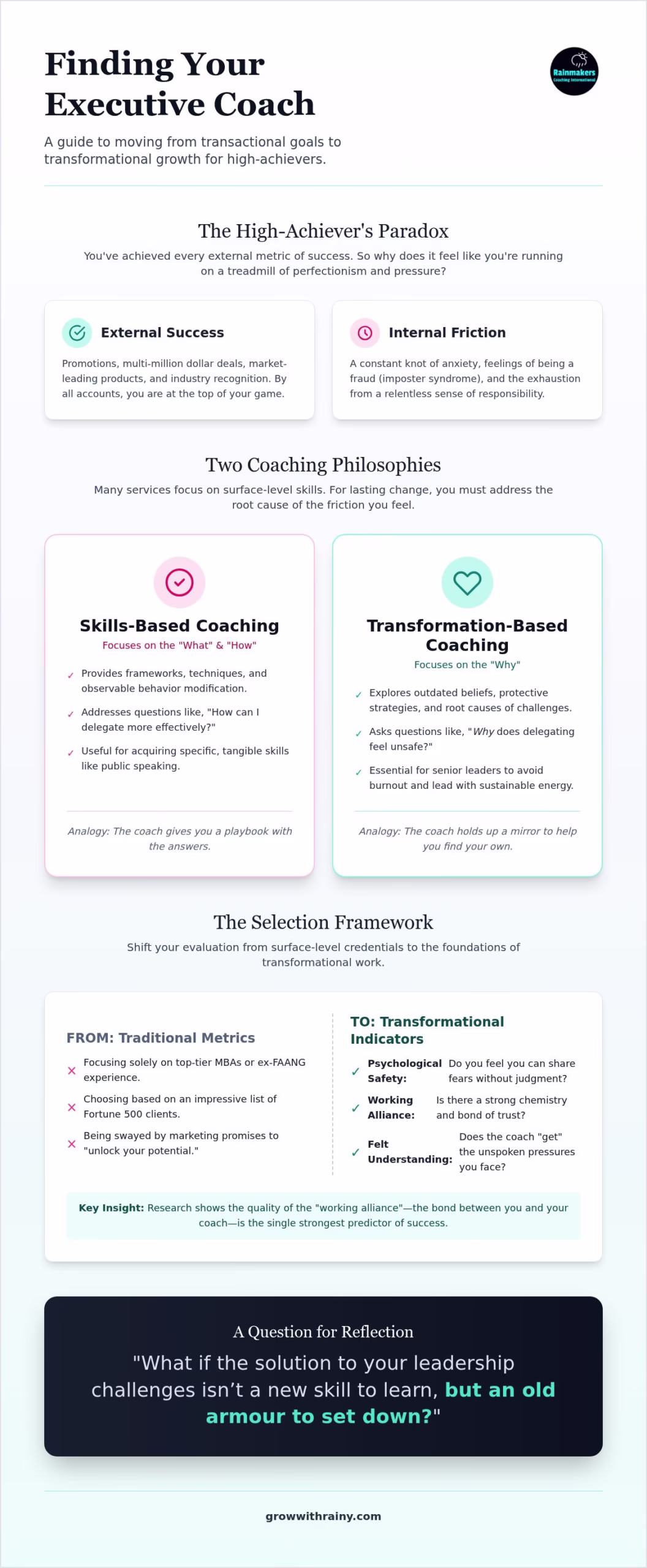 Finding the Right Executive Coach in Singapore