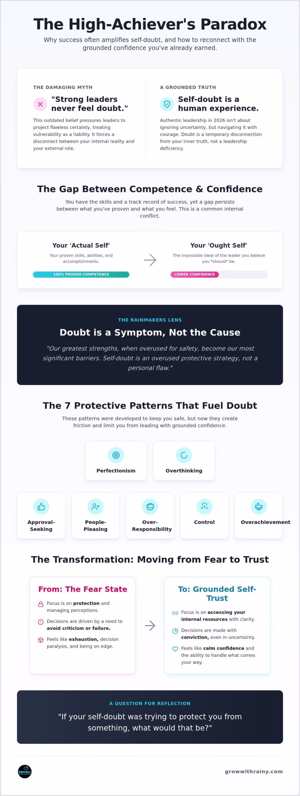 Overcoming Self-Doubt as a Leader: Busting the Myths of the High-Achiever’s Paradox