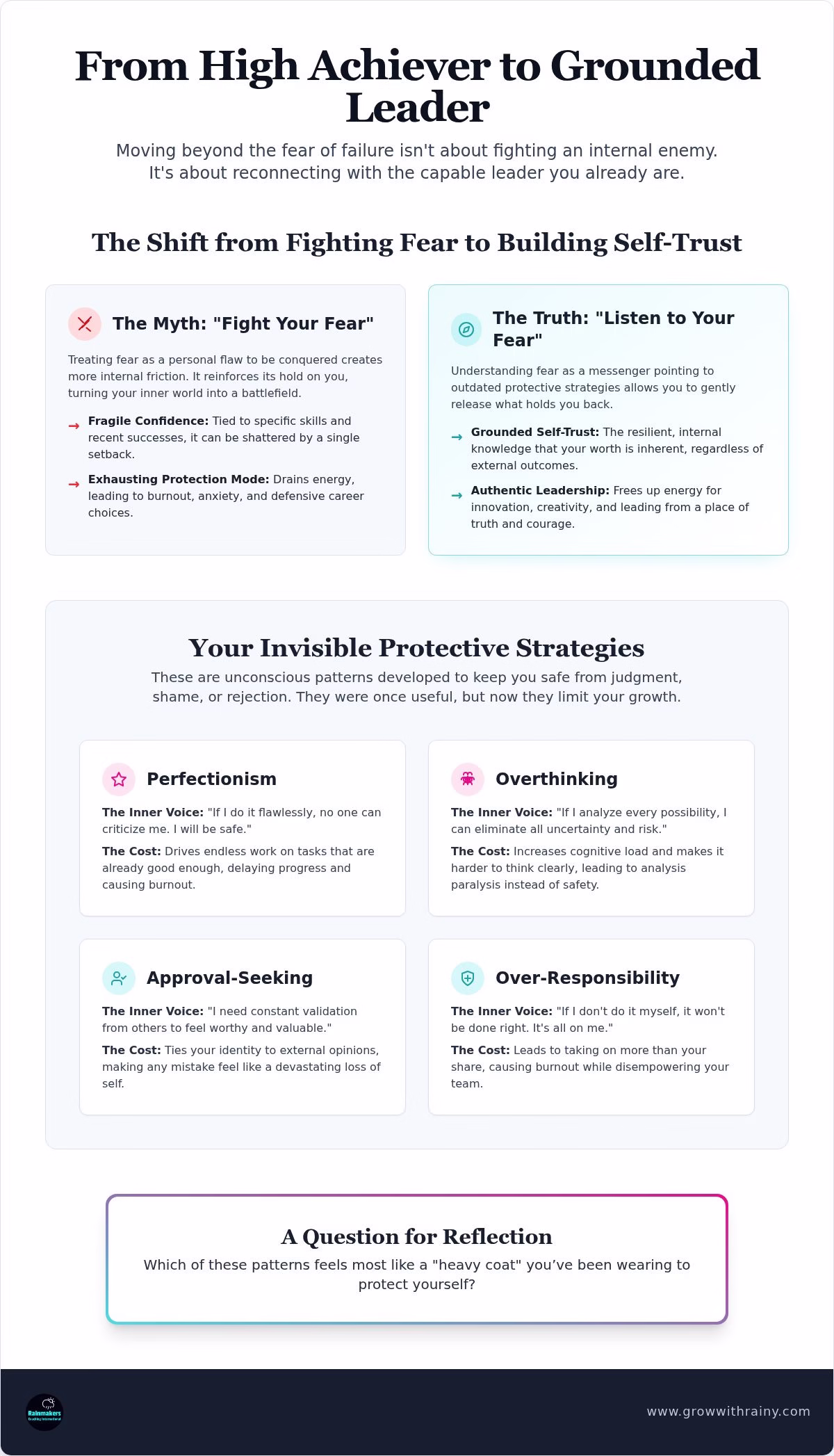 How to Overcome Fear of Failure at Work: Releasing the Protective Patterns of High Achievers