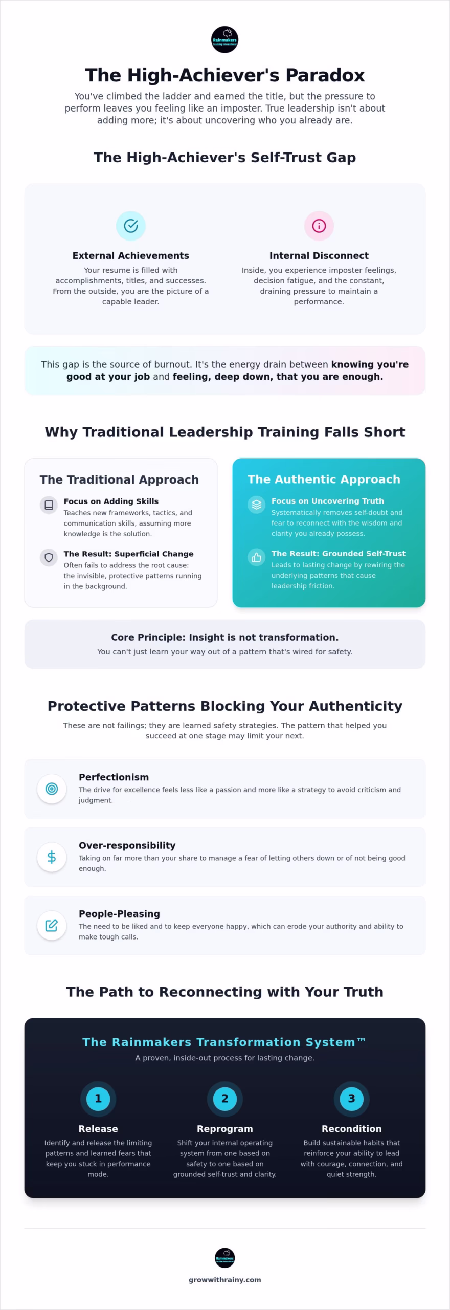 Authentic Leadership Coaching: Reconnecting with Your Truth to Lead with Clarity