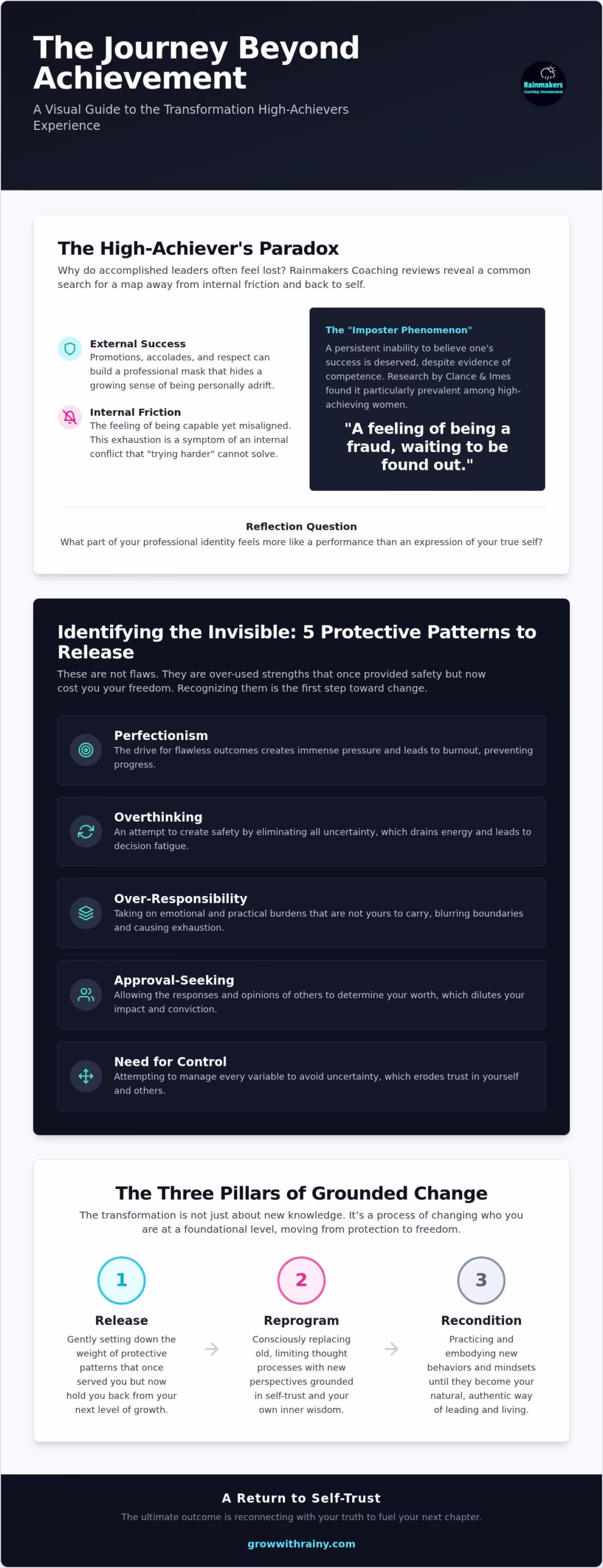 Rainmakers Coaching Reviews: Proven Impact on Careers