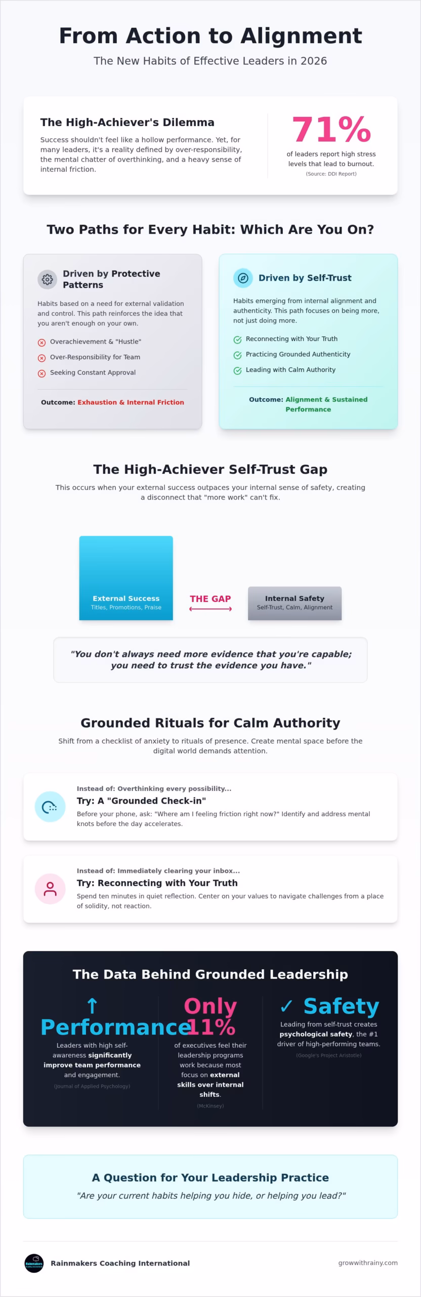 Daily Habits of Effective Leaders: Reconnecting with Your Truth in 2026