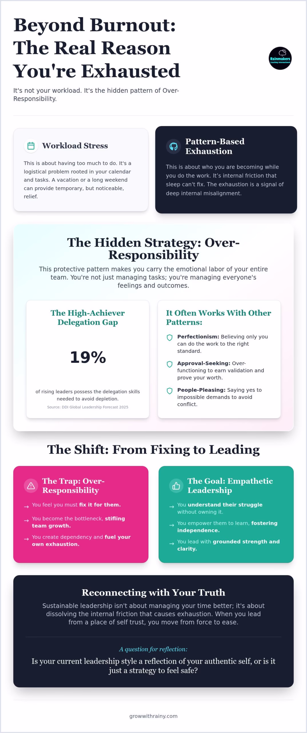 How to Prevent Manager Burnout: Why Your Over-Responsibility Pattern is the Real Culprit