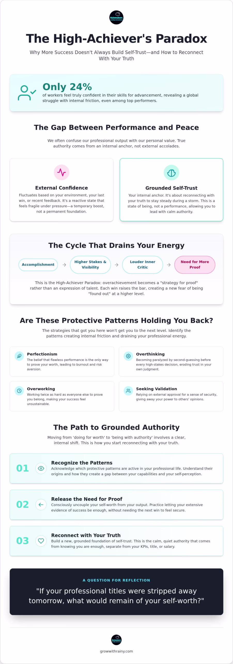 Building Self-Esteem for Career Success: Reclaiming Your Grounded Self-Trust
