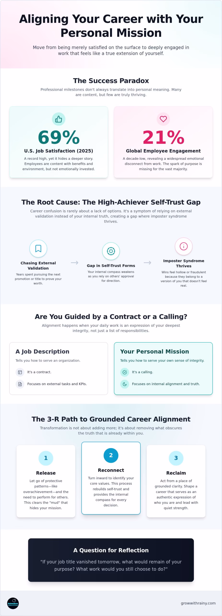Aligning Your Career with Your Personal Mission: A Path to Reclaiming Self Trust